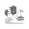 Van Gerven SMS Alert System For Pump Failure