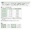 Modern Pharmaceutical bisukaru Tiny Cases-White-Rubber 180g