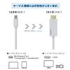 miniDisplayPort (Thunderbolt/2) to HDMI Cable 1.8m