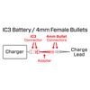 Spektrum Adapter: IC3 Battery / 4mm Female Bullets, SPMXCA311
