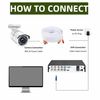 FITE ON 50ft White CCTV BNC Video Power Cable Compatible with DVR Surveillance Security Camera Wire Cord