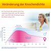 Vit D3 Hevert Osteo Pro, 60 St FTA