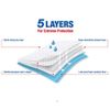 300ct 17x24" DRY LOCK Quilted 5-Layer Underpads with Polymer Gel Extra Absorbent