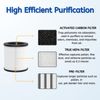True HEPA Activated Carbon Replacement Filter for MOOKA Air Purifier M02, 4 Pack