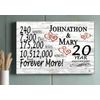Personalized 20 Year Anniversary Gift – Custom Couple’s Names | Solid Wood “Fore