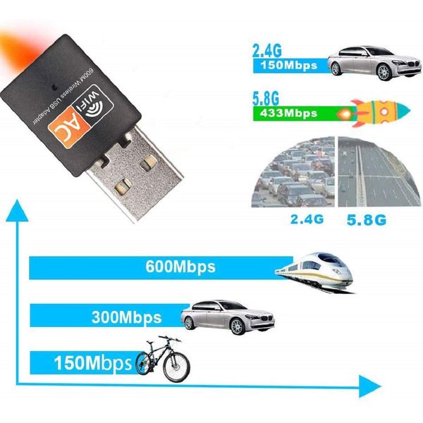 USB WiFi Adapter, AC600 Mbps Dual Band 2.4/5Ghz Wireless Mini Network Adapter 802.11 , Support PC Desktop Laptop MAC Book Windows Notebook