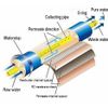 50 GPD RO Membrane Water Filter Reverse Osmosis Membrane Element 11.75" x 1.75" 