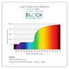 CARFIA Square Blue Light Glasses Blue Light Blocker TR90 Lightweight Computer Gaming Glasses