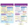 NewPath Learning Integers, Rational & Real Numbers Bulletin Board Charts, Set...