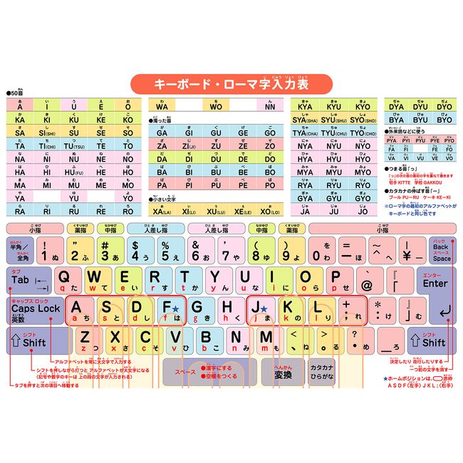 Flying Egg ajiki, Elementary School Student, A4 (A4 Keyboard, Romanized Input Table), Multicolor