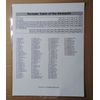 Periodic Table of the Elements Chart ~ 5 mil Laminated ~ FREE Shipping