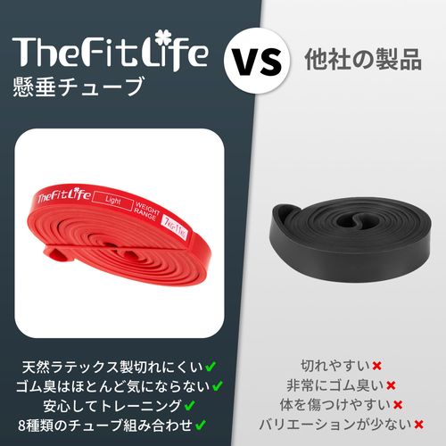 TheFitLife Pull-Up Resistance Bands, Pull-Up Assist Exercise Bands for Strength Training (Red)