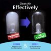 Personal Air Purifier, Wearable Air Puhttps:/rifie