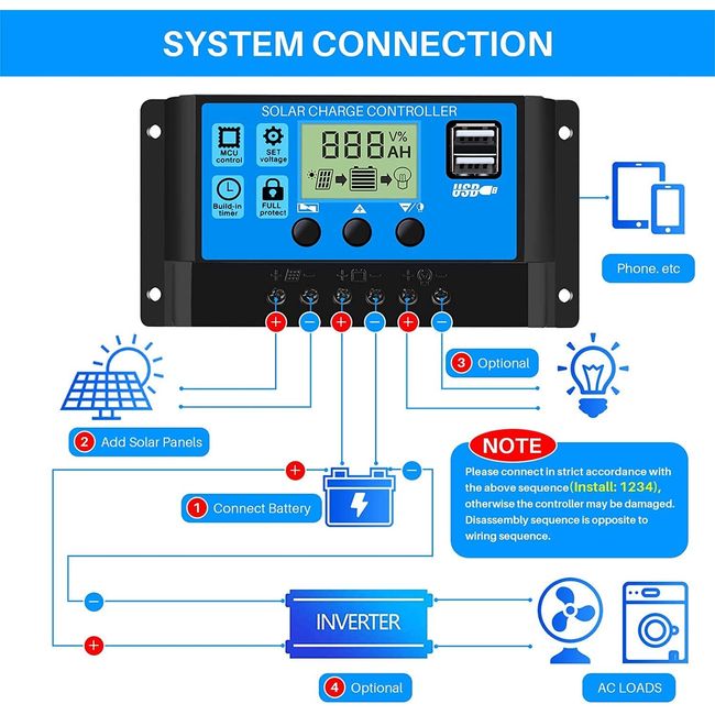 10a 20a 30a usb solar charge