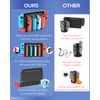 FYOUNG Controller Charger for Joy Con Compatible with Nintendo Switch & Switch OLED Model, USB Charging Dock for JoyCons Remote with LED Indicator - Red&Black