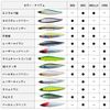 DAIWA 105S Chivas Lure, Moissanite Switch Hitter, Adele Green Gold