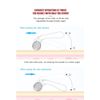 3D Jade Massagers Remove Dark Circles Anti Aging for Face Gua Sha Scraper Beauty