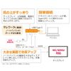 Rattock System USB Type-C Multi Adapter (HDMI, PD, USB Hub) RS-UCHD-PHZA