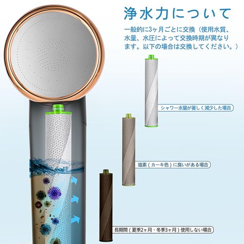 BYRISON Shower Head, Chlorine Removal and Boosting, Shower Head, High Water Pressure, Super Strong, Water Saving, Low Pressure Shower Head, Water Purification, Ultra Fine Water Flow, 3 Types of