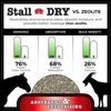 Progressive Planet Stall Dry Absorbent & Deodorizer, 40lbs