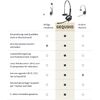 Telephone headset 3.5 and bundles.
