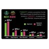 HYGROZYME & HYGROBEM Horticultural Plant Root Enzyme/Beneficial Microbe Kit
