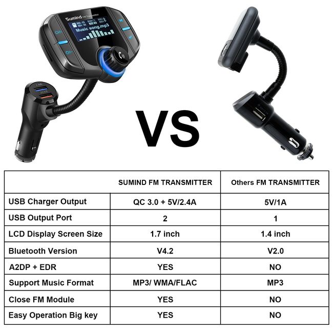 Bluetooth Car, Fm Transmitter Bluetooth 5.0 Wireless Mp3 Music Player Radio  Adapter, Hands-free Calling, Dual Usb Ports 5v/2.4a & 1a, Car Charger Supp