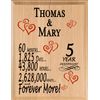 Personalized 5 Year Anniversary Gift CUSTOM MAPLE 5th Year for Her Him or Couple