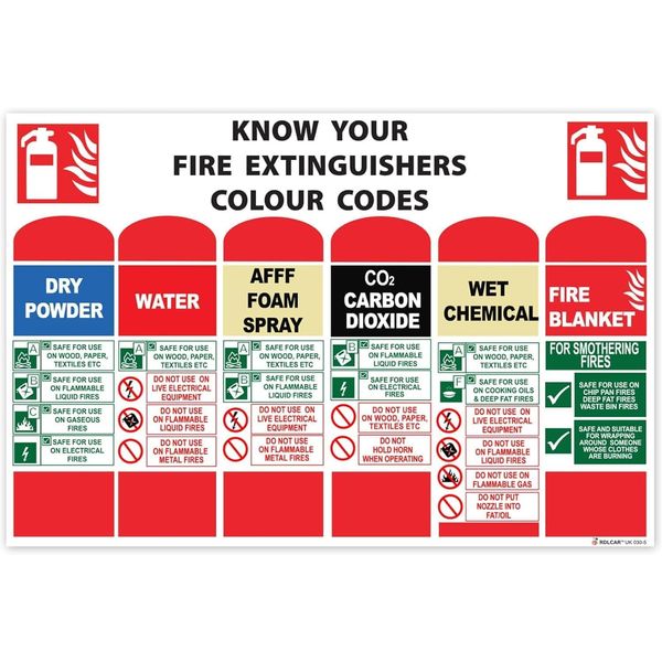 RDLCAR Know Your Fire Extinguisher Signs, 1mm PVC - Colour Coded Signs for Offices, Business and Buildings - Informative Board Sign for Fire Safety, 200mm x 300mm, 1-Pack