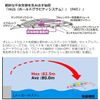 DAIWA Minnow/Lure SLZ Set Upper 125SDR-LI LI Chart Back