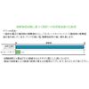 Kiyota Head Guard Separate Series Safari Type Beige (M)