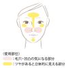kohuredo-ru Concealer mazikarugurousutexikku