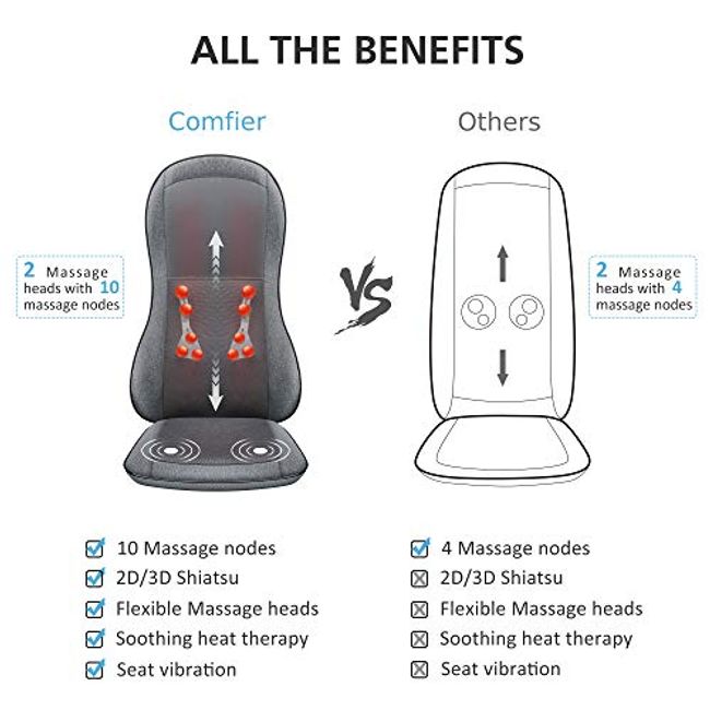 Comfier Full Body Massage Mat with Heat & Vibration Motors & 2 Therapy