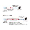 ESCO USB 3.0 TypeA-A Active Repeater Cable 3m EA764AF-22A