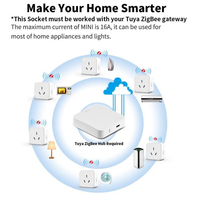 Au Mini Intelligent WiFi Plug Smart Outlet Works Work with Alexa