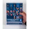 Female Anatomy (Flip Chart)