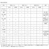 GRIPLUS Ultra Thin Strong Anti-Slip Stick, Postcard Size (White, 1)