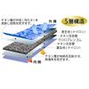Marumitsu Toksan TV Collaboration Support Elbow Camo Pattern, light blue
