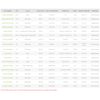 Waveshare 0.96inch OLED (B) Module 128 * 64 Pixel I2C IIC SPI Straight/vertical Pinheader with Chip Driver SSD1306
