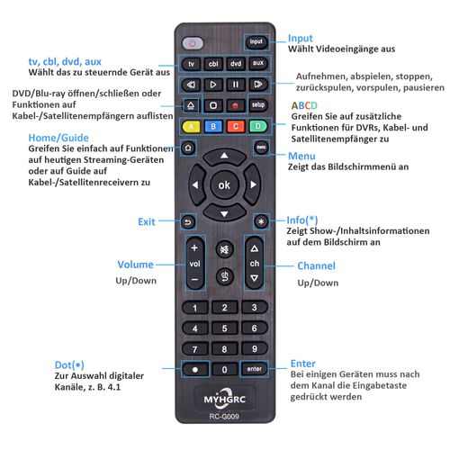 MYHGRC Universal Remote Control for All TVs, Blu-ray/DVD Players, Streaming Media Players, Soundbars, Cable Receivers and All Audio/Video Devices - Easy Setup