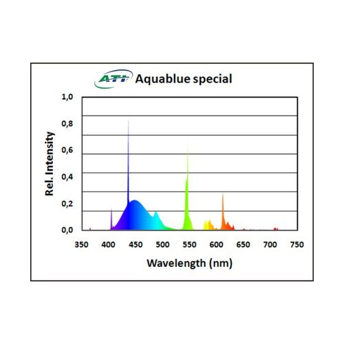 ATI 36 Inch 39W Aquablue Special T5HO Fluorescent Bulb
