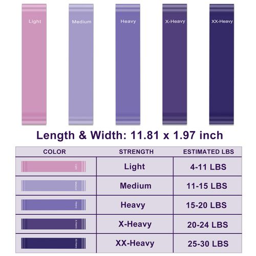 Fokky Fitness Bands [Set of 5], 100% Natural Latex Fitness Band with Exercise Instructions in German & Carry Bag, Resistance Bands, Gymnastics Band for Muscle Building, Pilates, Yoga
