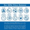 2 x HEPA Filter For Holmes AER1 Total Air HAPF30AT Purifier HAP240, HAP242