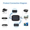 MISOTT Scart to HDMI Converter, Adapter for DVD TV