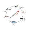 Speed Knife Jigs 10oz 300g Red/Silver 3 Pieces
