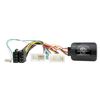 Connects2 CTSHY008.2 Car accessory