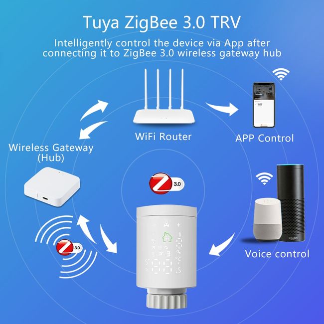 ZigBee 3.0 based Devices Controlled with EasyHome APP 
