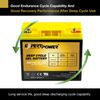 ExpertBattery 250WH 100W 12V Monocrystalline Solar Panel Kit, Off Grid DIY