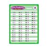 Super Duper Publications | Story Prediction Secret Decoder Fun Deck | Reading Comprehension Skills Flash Cards | Educational Learning Materials for Children