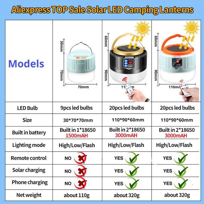 18650 Lantern Newest Camping Light Solar Outdoor USB Charging Tent